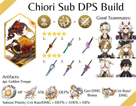 Chiori Rating and Best Builds 